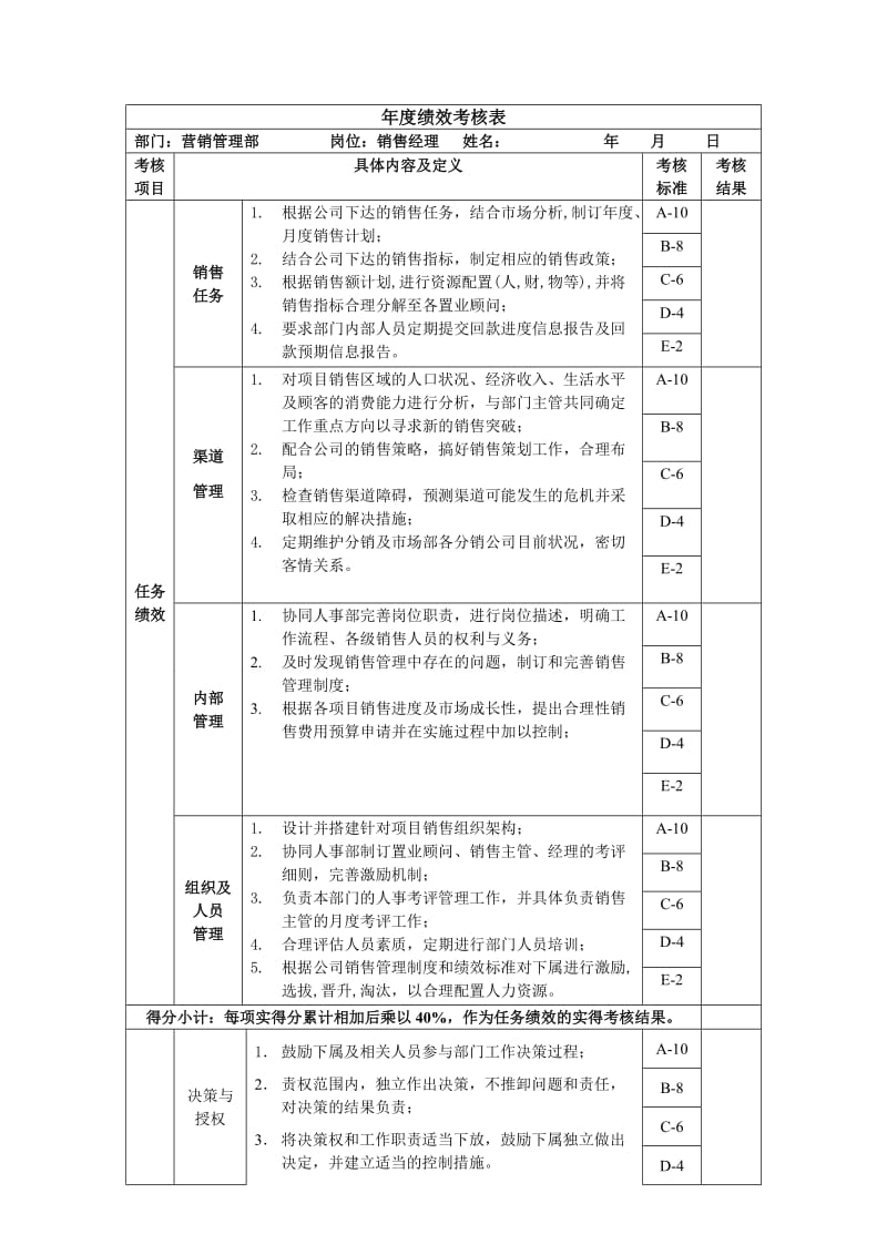 公司销售经理绩效考核表.doc_第1页