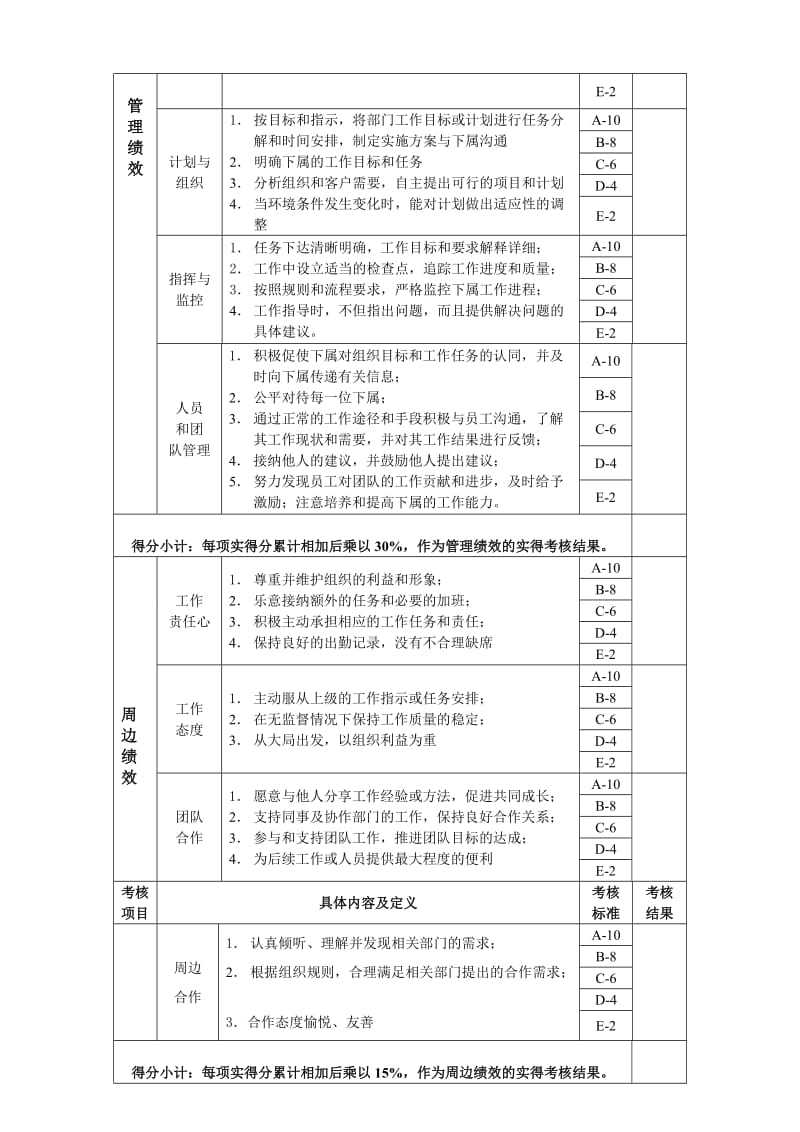 公司销售经理绩效考核表.doc_第2页