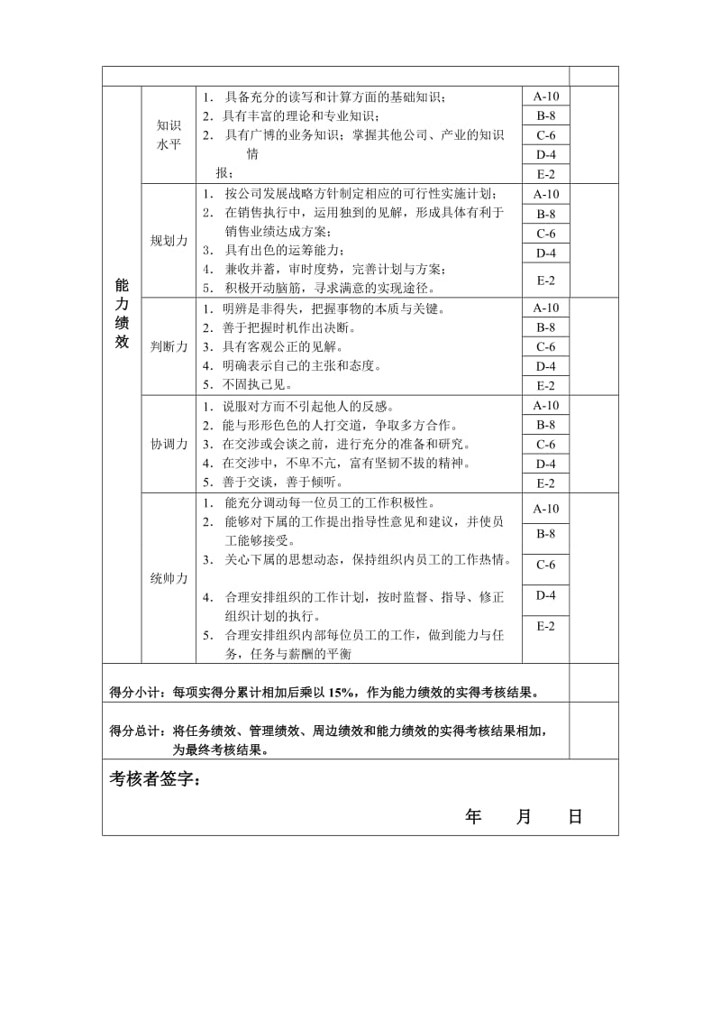 公司销售经理绩效考核表.doc_第3页