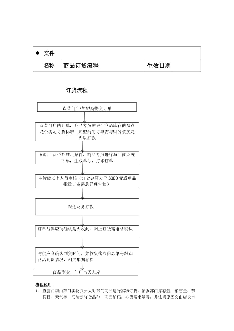 订货标准及流程.doc_第2页