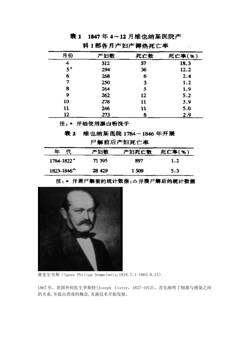 医院感染历史沿革PPT制作思路.doc_第2页