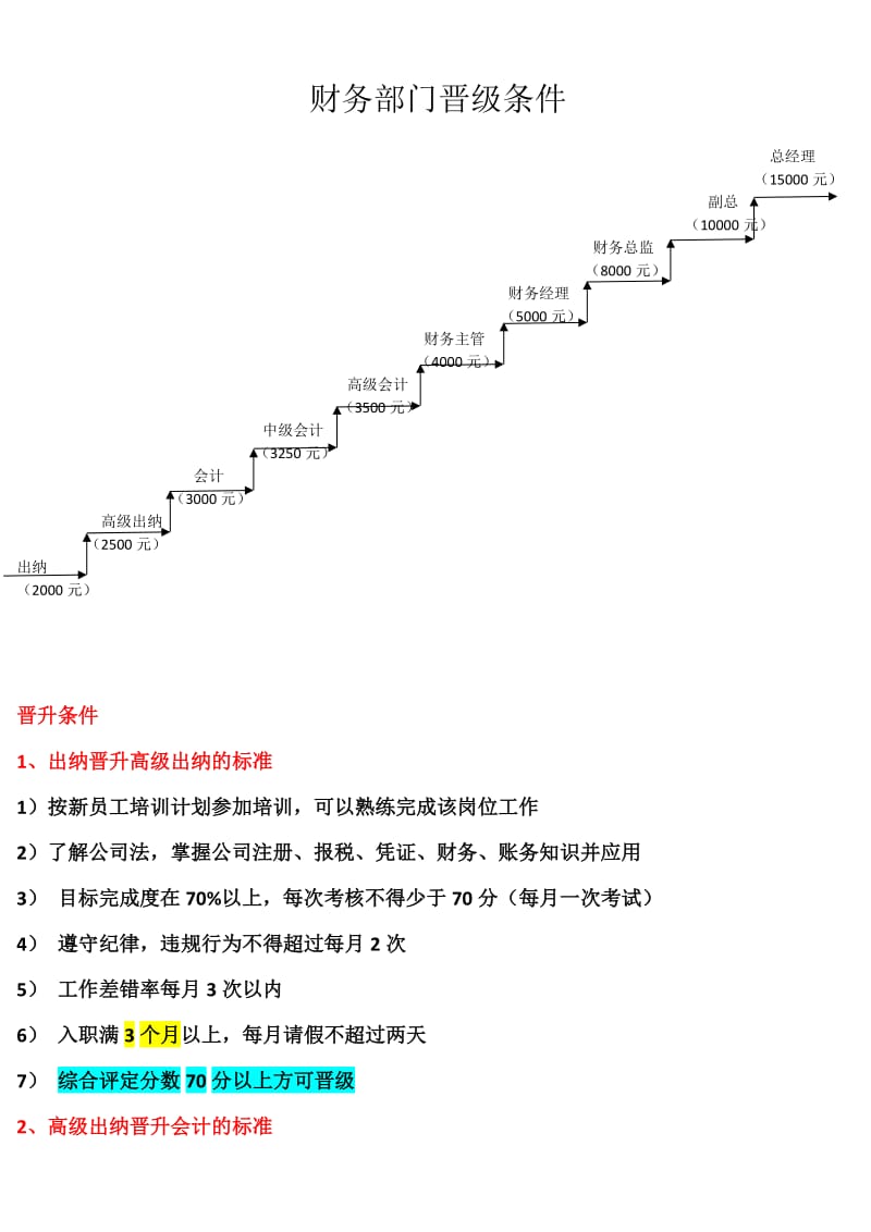 财务部门晋级条件.doc_第1页