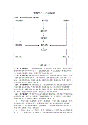 飼料生產(chǎn)工藝流程圖.doc