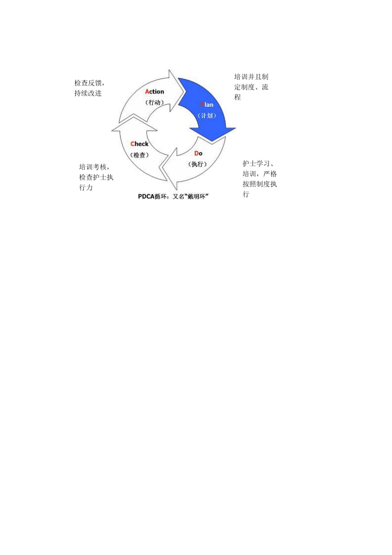 腕带佩戴执行欠佳的原因分析.doc_第2页