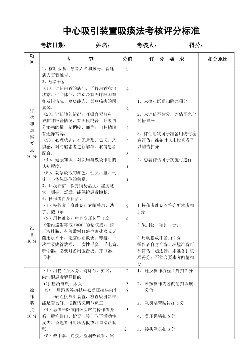 中心吸引装置吸痰法操作流程及评分标准.doc_第2页