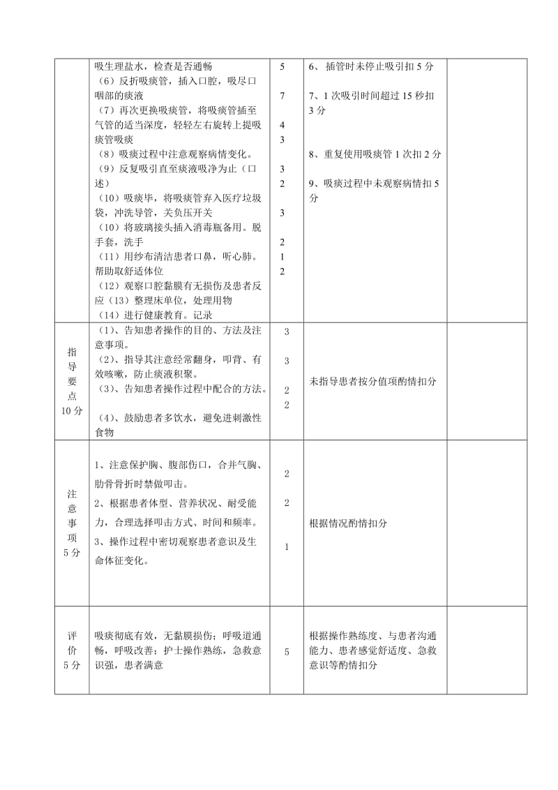 中心吸引装置吸痰法操作流程及评分标准.doc_第3页