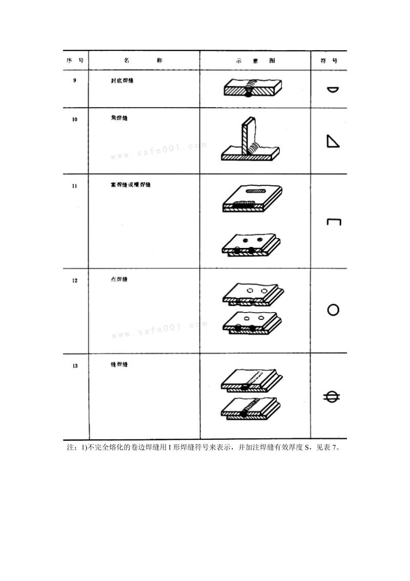 GBT324-88焊缝符号表示法.doc_第3页