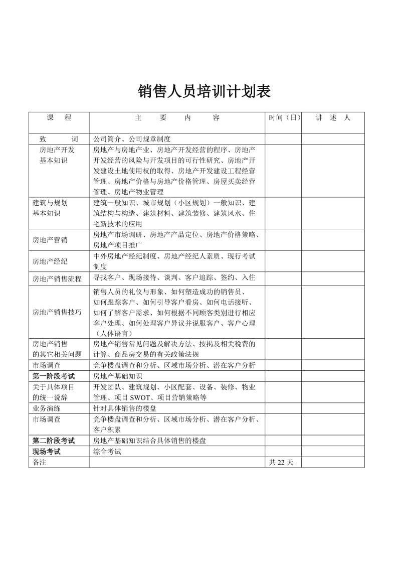 房地产销售代表培训教程.doc_第1页