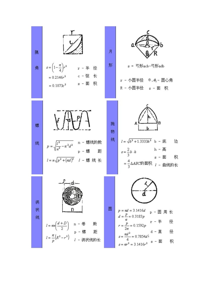 计算公式大全.doc_第3页