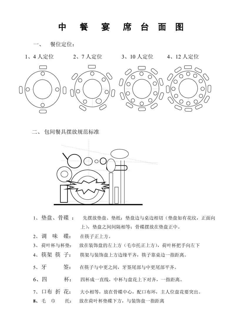 中餐摆台图(标准).doc_第1页