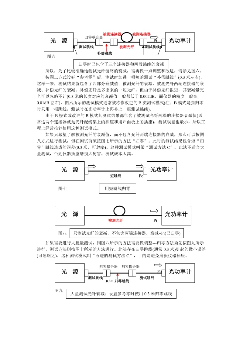 光纤测试入门alpha-FLUKE.doc_第3页