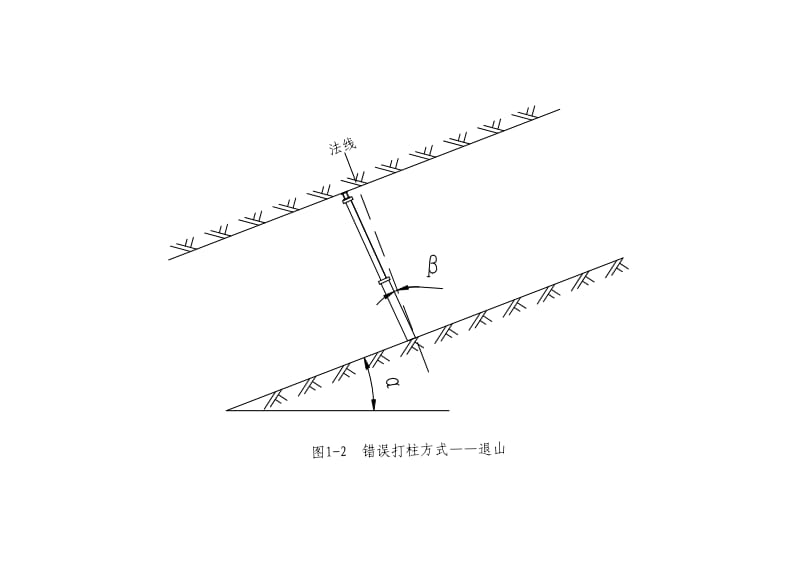 煤矿迎山角定义、计算及示意图.doc_第3页