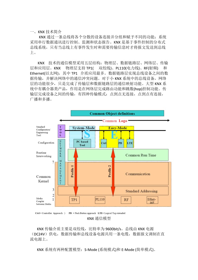 KNX协议入门.doc_第1页