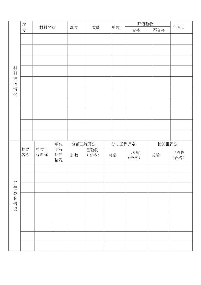 施工单位月报格式.doc_第3页