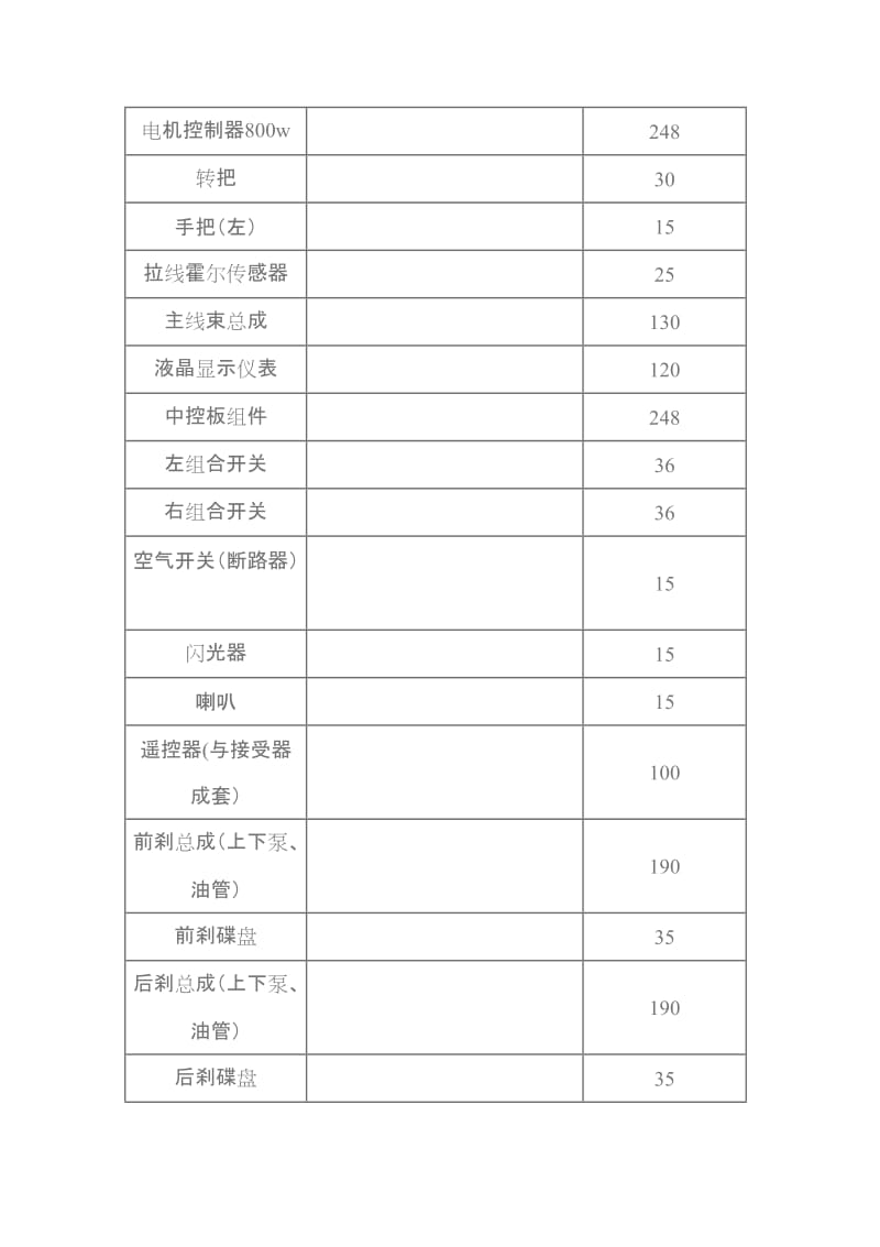 小牛电动车零配件价格.doc_第2页