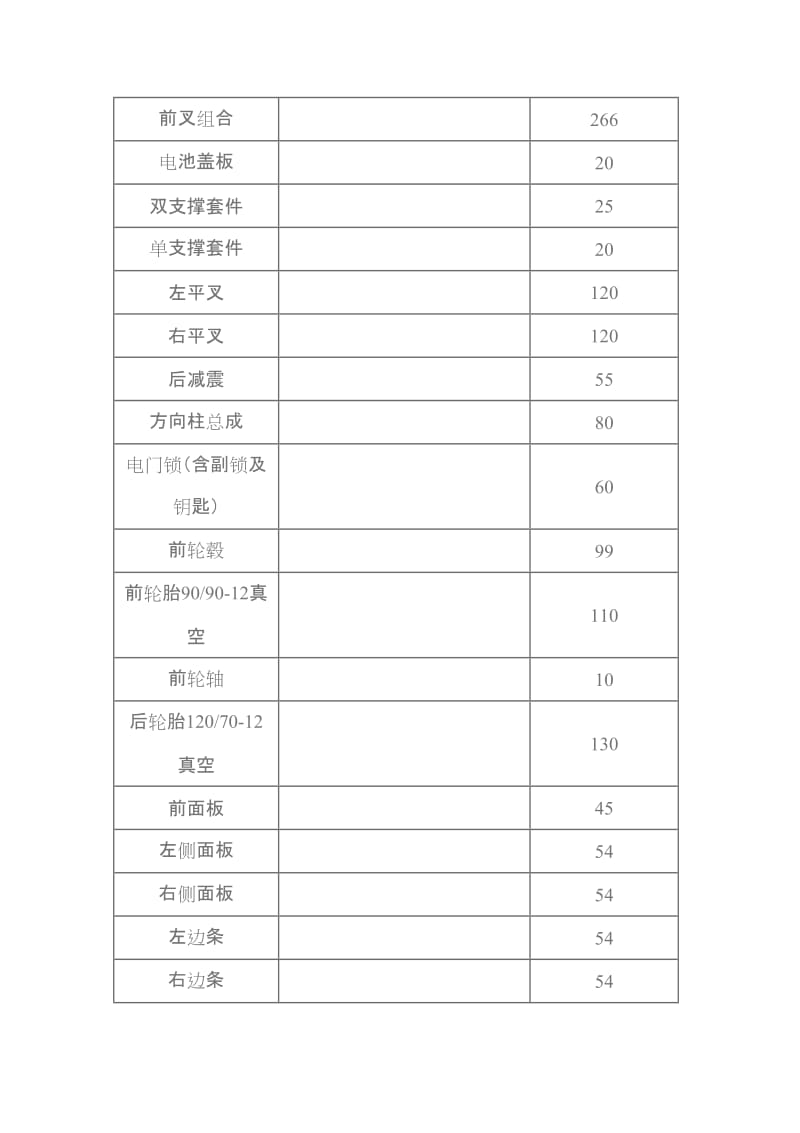 小牛电动车零配件价格.doc_第3页