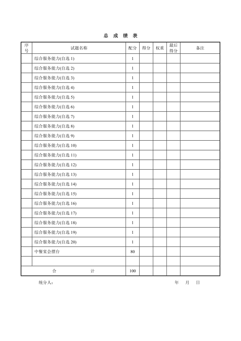 餐饮评分记录表.doc_第1页