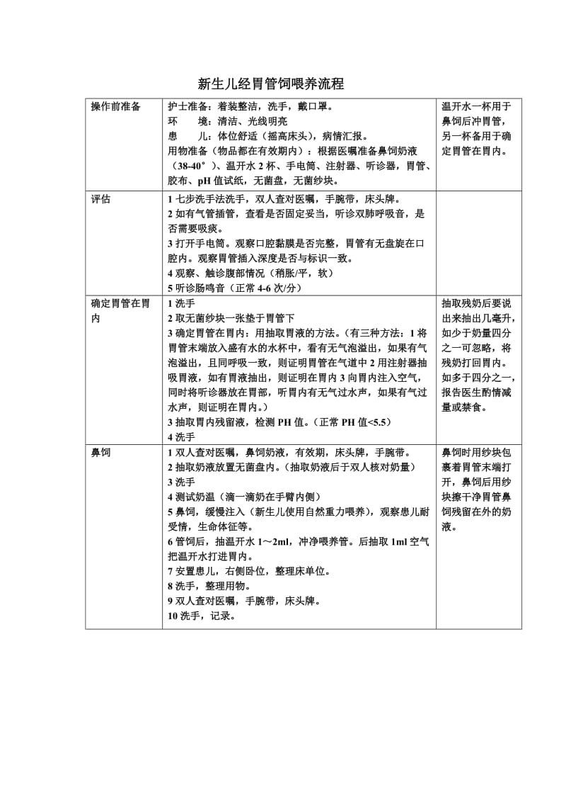 新生儿胃管鼻饲操作流程.doc_第2页