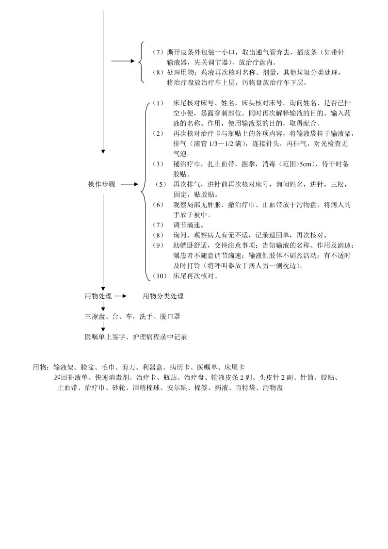 静脉输液操作流程图.doc_第2页