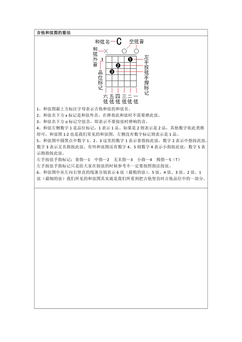 吉他常用和弦指法图.doc_第1页