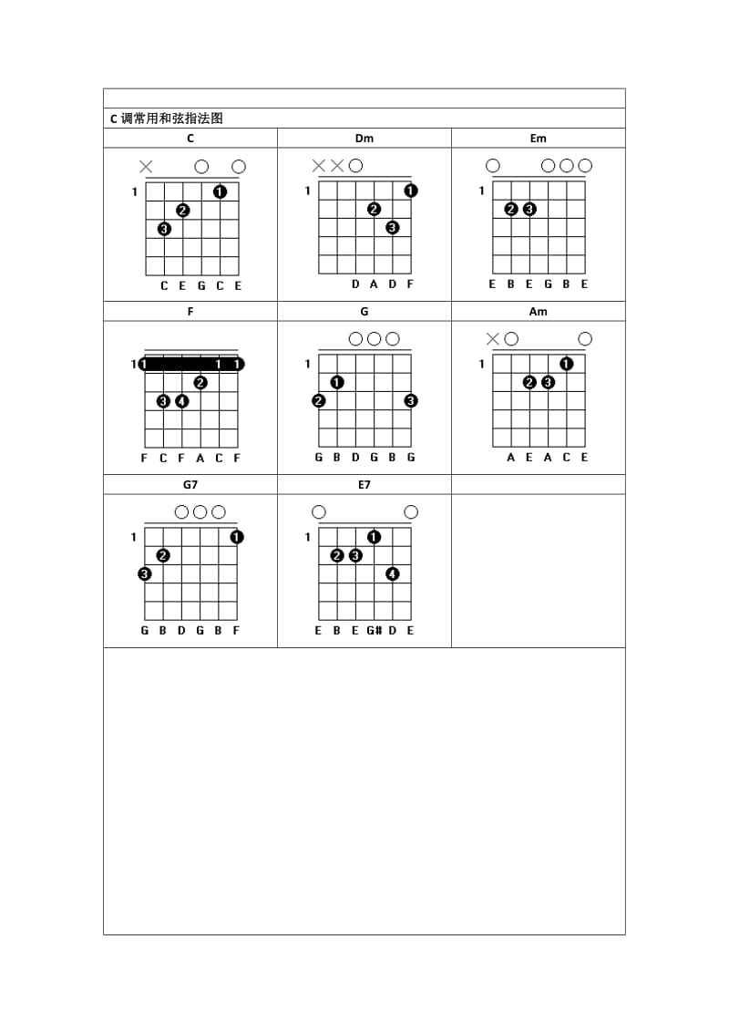 吉他常用和弦指法图.doc_第2页