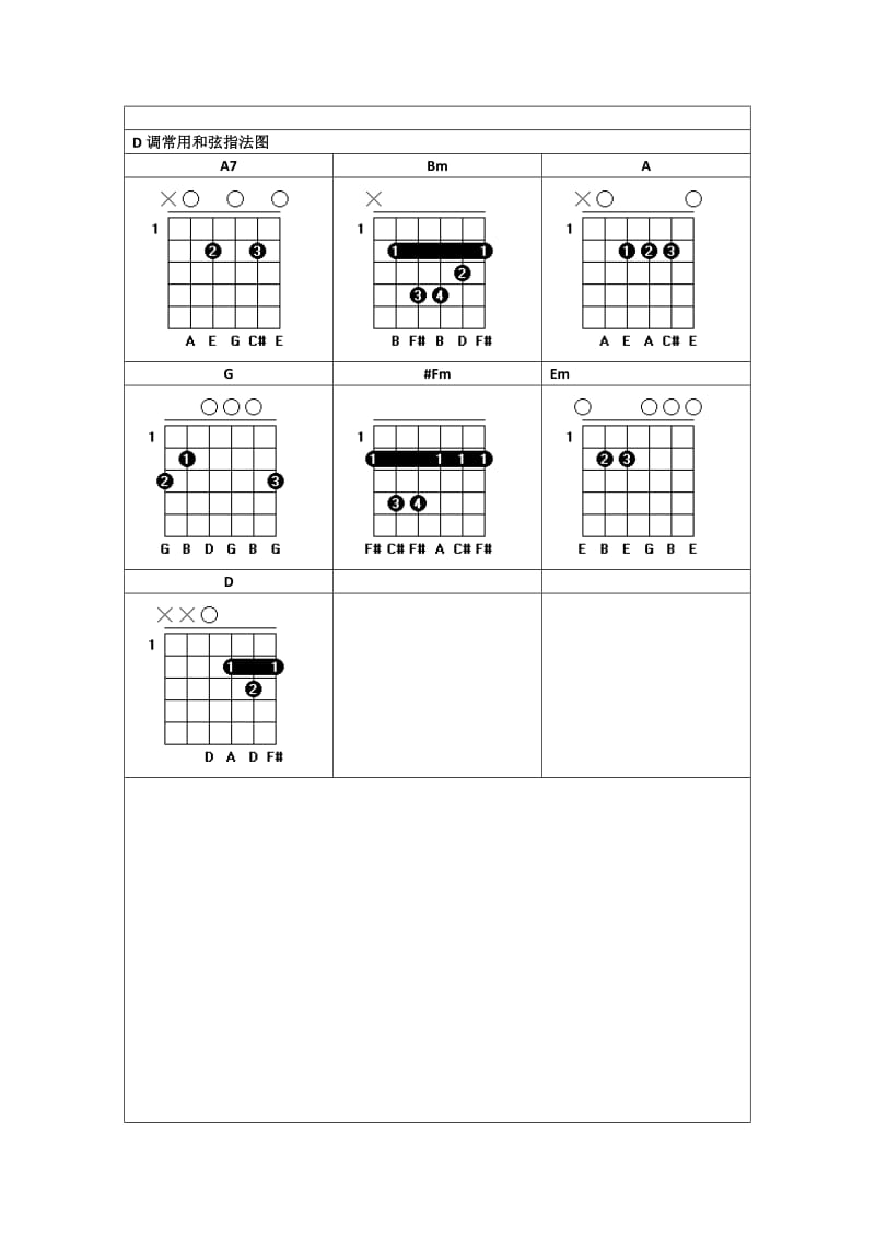 吉他常用和弦指法图.doc_第3页