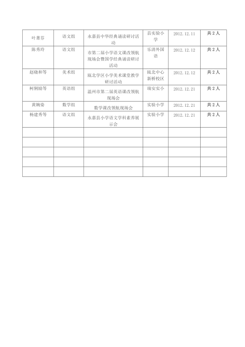 2012学年第一学期教师外出培训记录表.doc_第2页