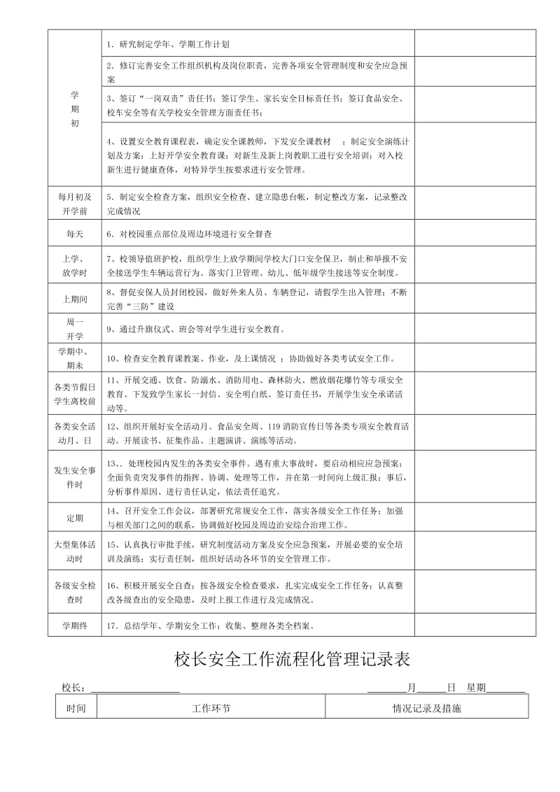 学校安全工作岗位流程化管理记录本.doc_第3页