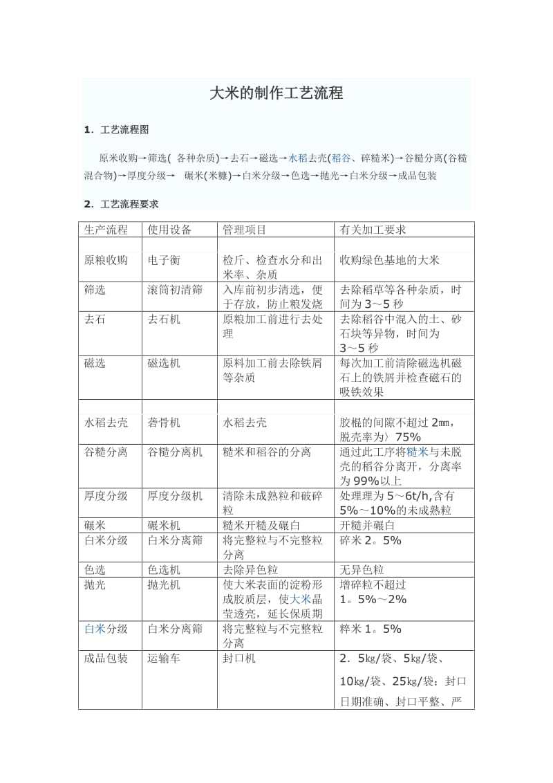 大米的工艺流程.doc_第1页