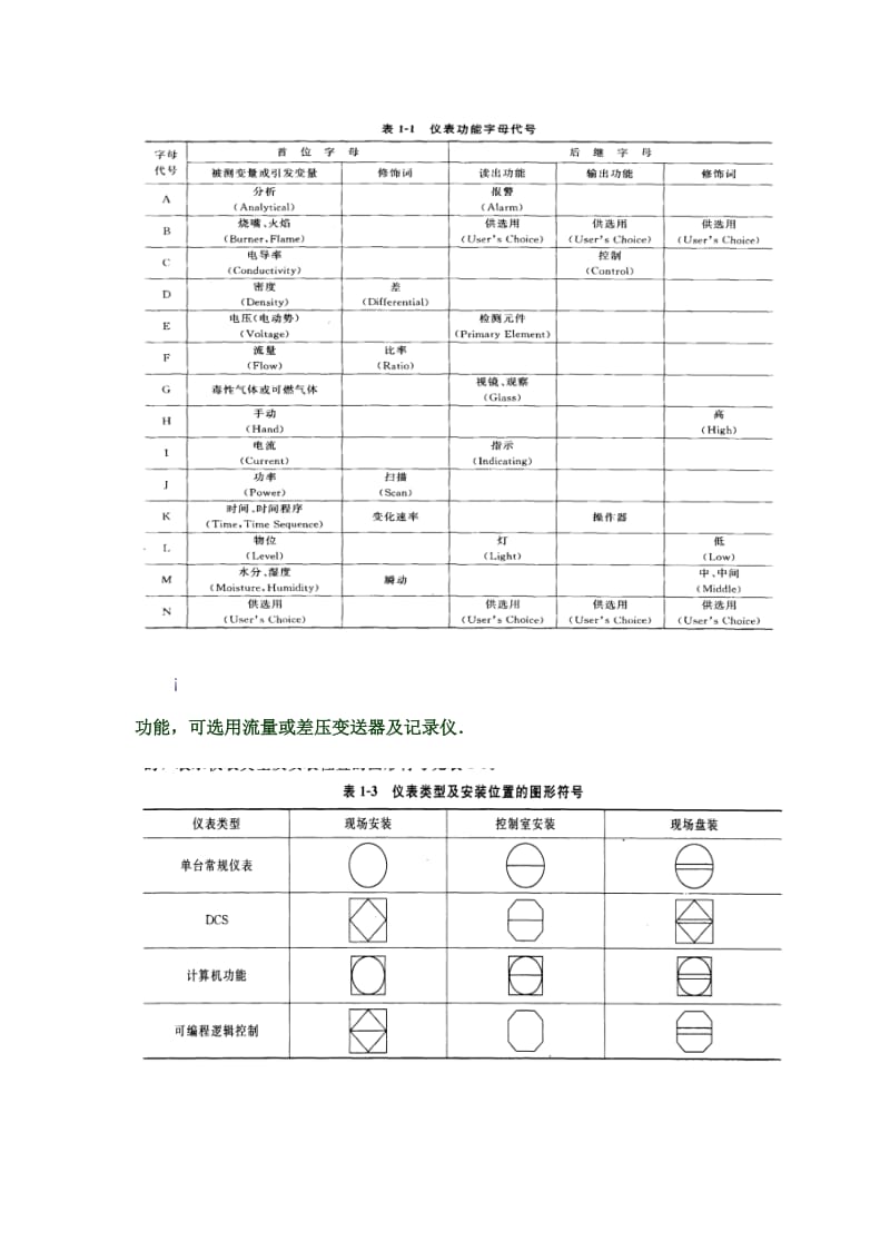 仪表流程图中常见面符号.doc_第2页