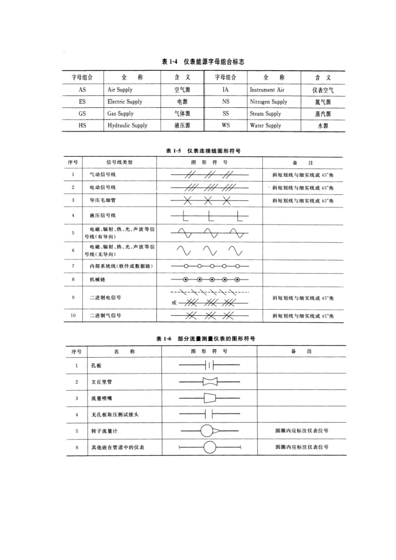 仪表流程图中常见面符号.doc_第3页