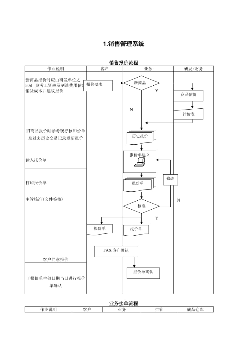 ERP软件核心业务单据流程图.doc_第1页