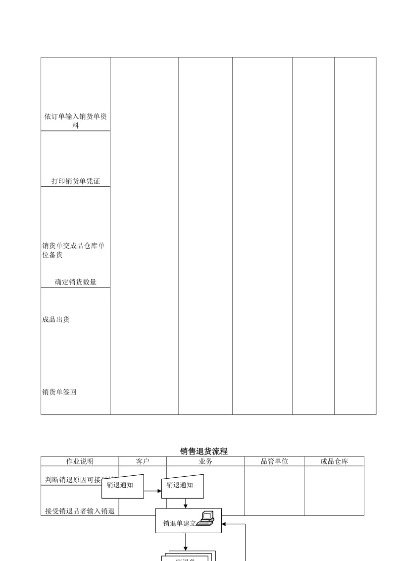 ERP软件核心业务单据流程图.doc_第3页