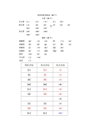 英式美式國際音標(biāo)區(qū)別.doc