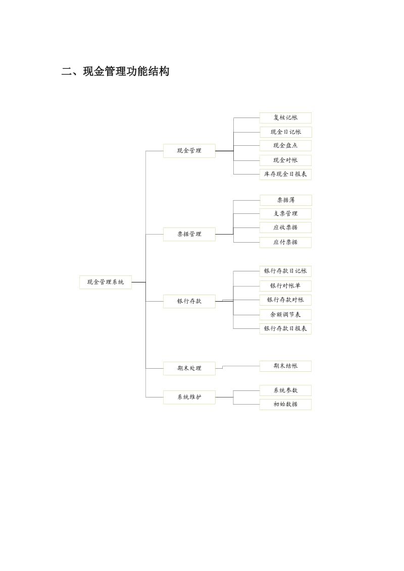 现金管理流程图.doc_第2页