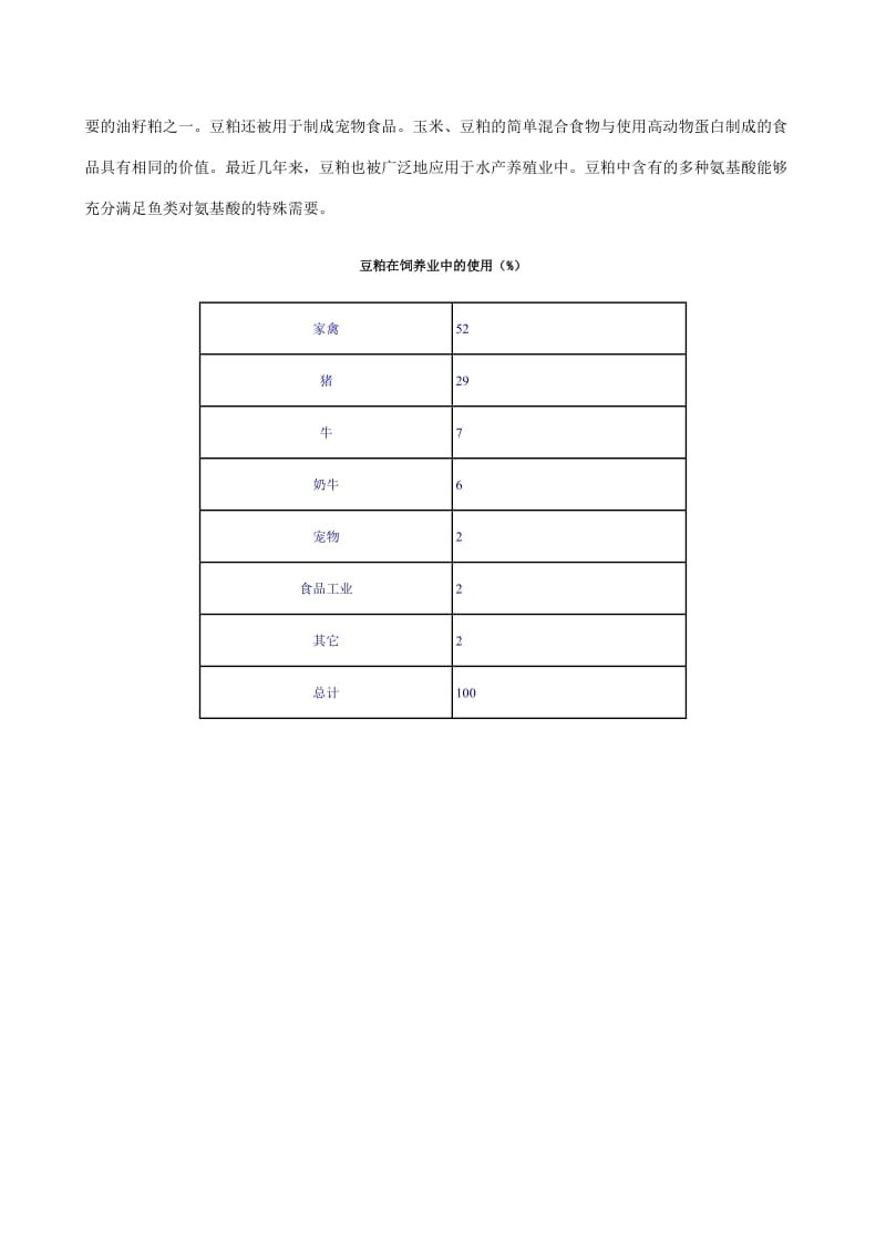 豆粕基本知识.doc_第2页