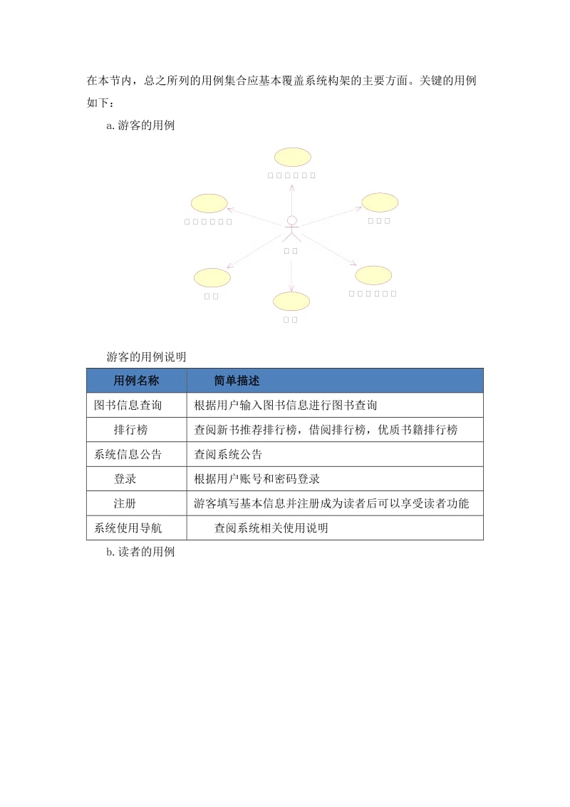 图书管理系统架构分析.doc_第2页