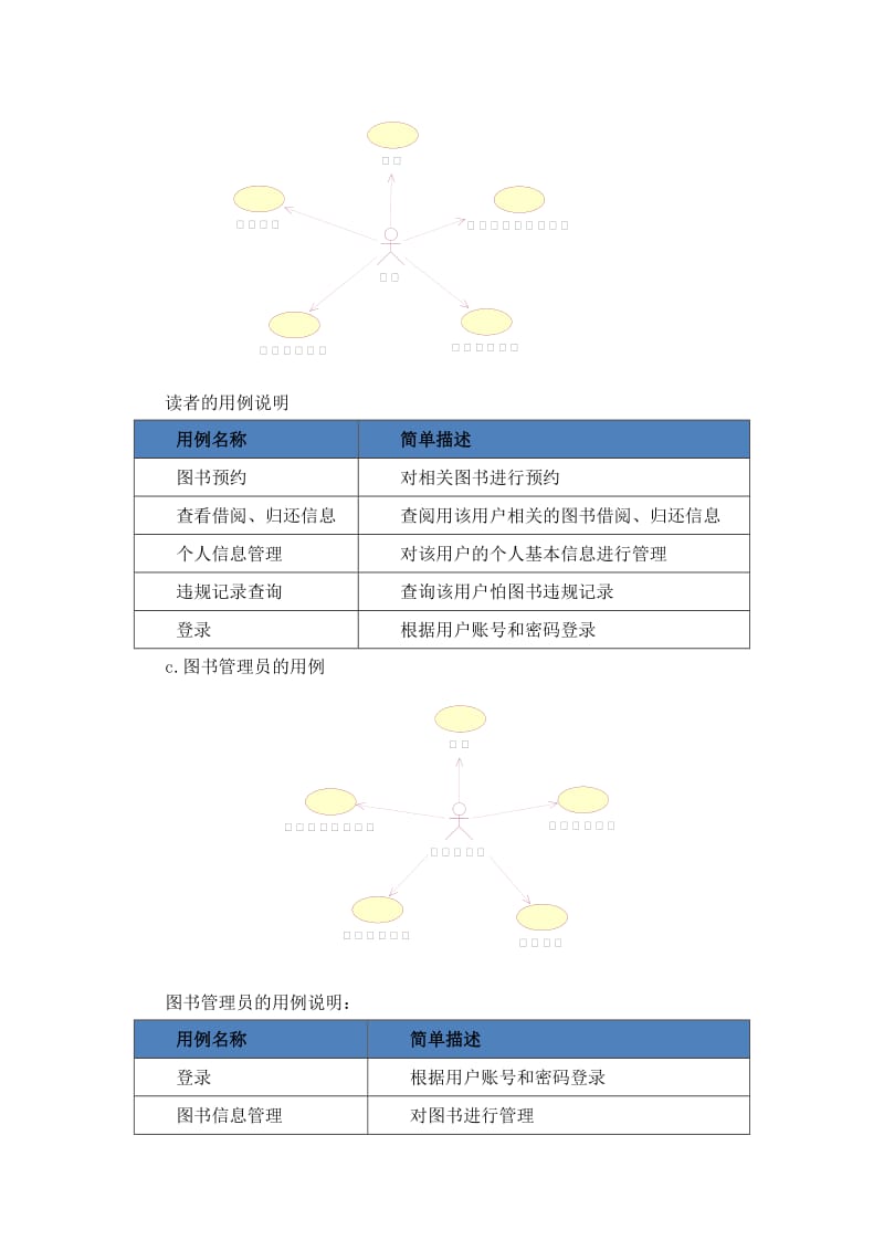 图书管理系统架构分析.doc_第3页