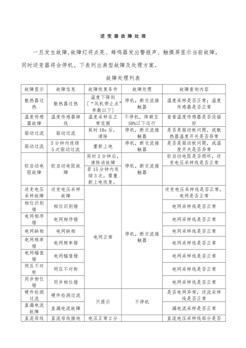 逆变器故障处理.doc_第1页