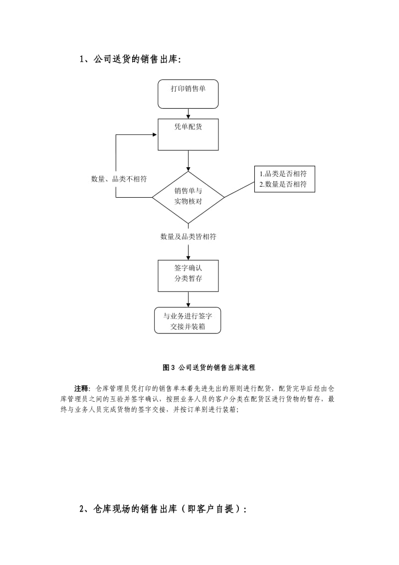 仓库管理工作流程(图)大全.doc_第3页