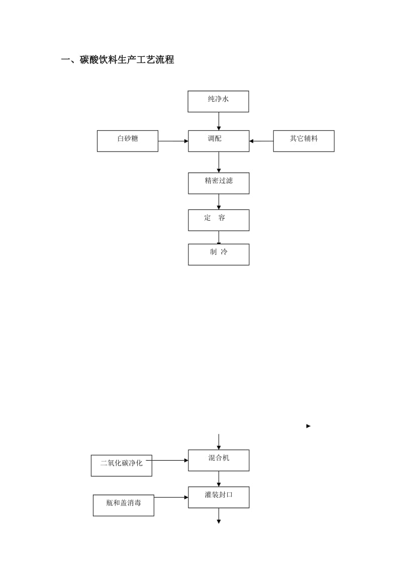 碳酸饮料生产工艺流程图.doc_第2页