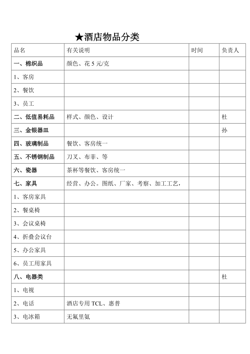 酒店物品分类.doc_第1页