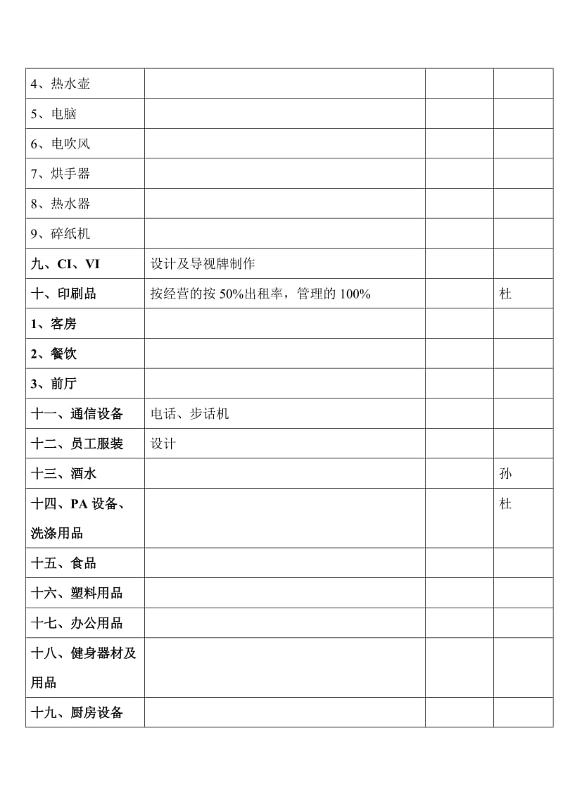 酒店物品分类.doc_第2页