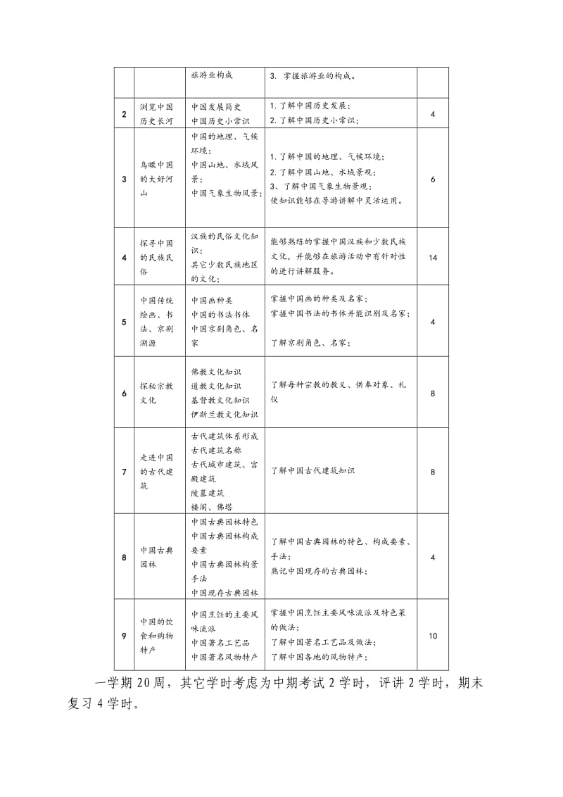 导游基础知识课程标准.doc_第3页