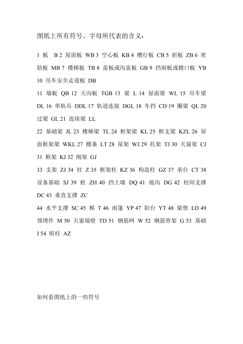 建筑图字母含义.doc_第1页