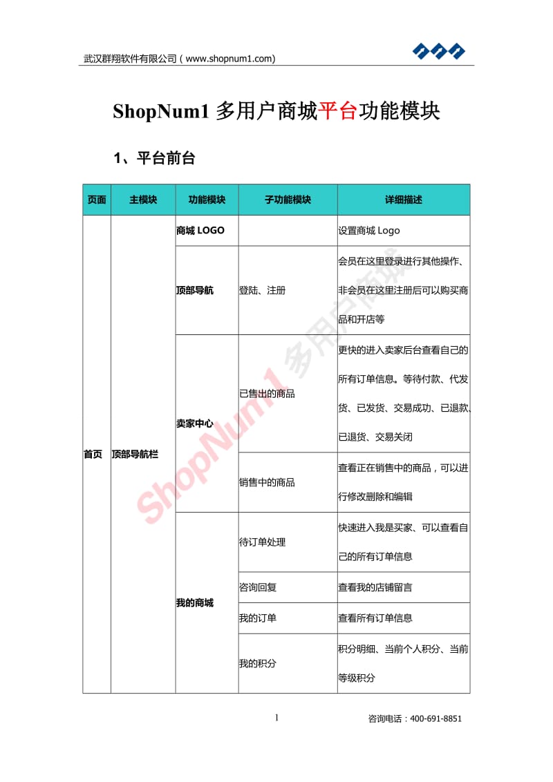 多用户商城功能模块需求描述-平台.doc_第1页