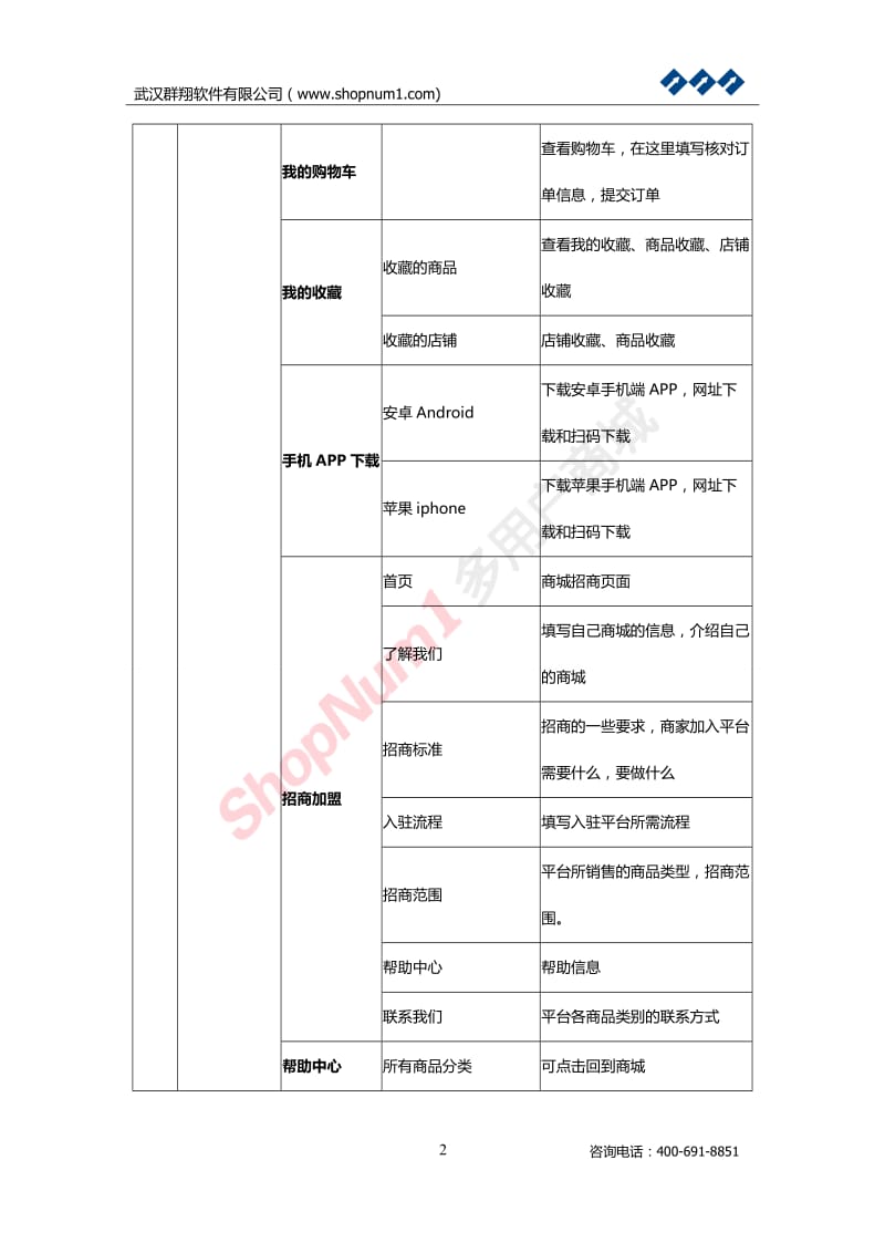 多用户商城功能模块需求描述-平台.doc_第2页