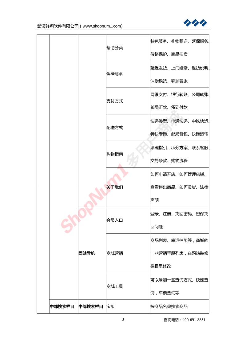 多用户商城功能模块需求描述-平台.doc_第3页