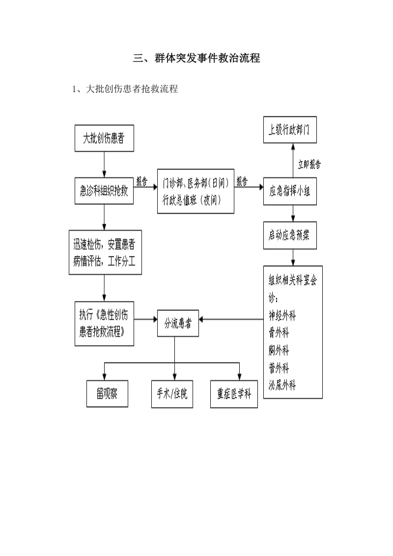 院内急救流程参考.doc_第3页