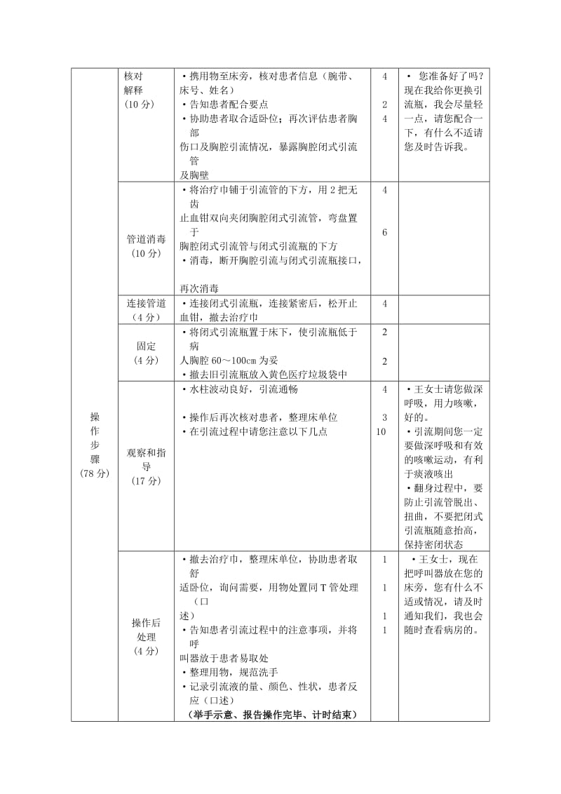 胸腔闭式引流操作流程与评分标准.doc_第2页